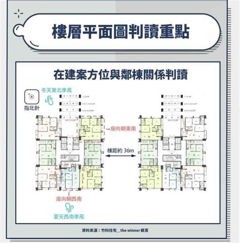 公寓座向怎麼看|建物平面配置圖怎麼看？ 格局、通風、採光的秘密全。